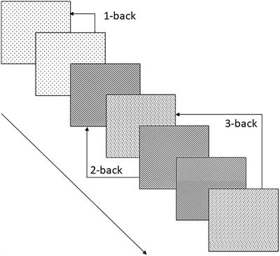 Working Memory for Linguistic and Non-linguistic Manual Gestures: Evidence, Theory, and Application